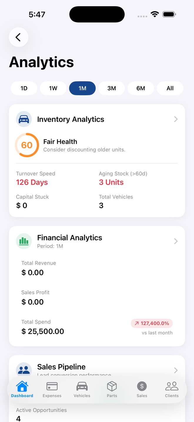 Analytics screen